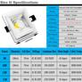 Kép 2/6 - 7w-spot-lampa